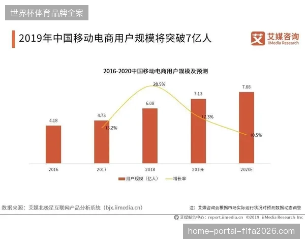 北美旅游线获客成本已攀升至单人次成交额的四成